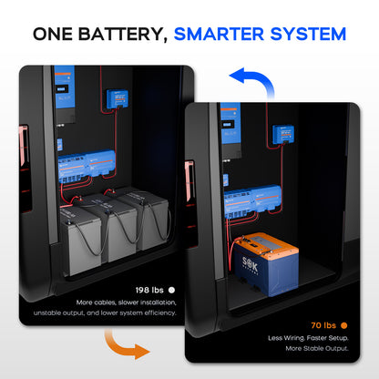 SOK SK24V150PH | 24V150Ah Battery,Built-in heater & Bluetooth,Victron CAN Comms